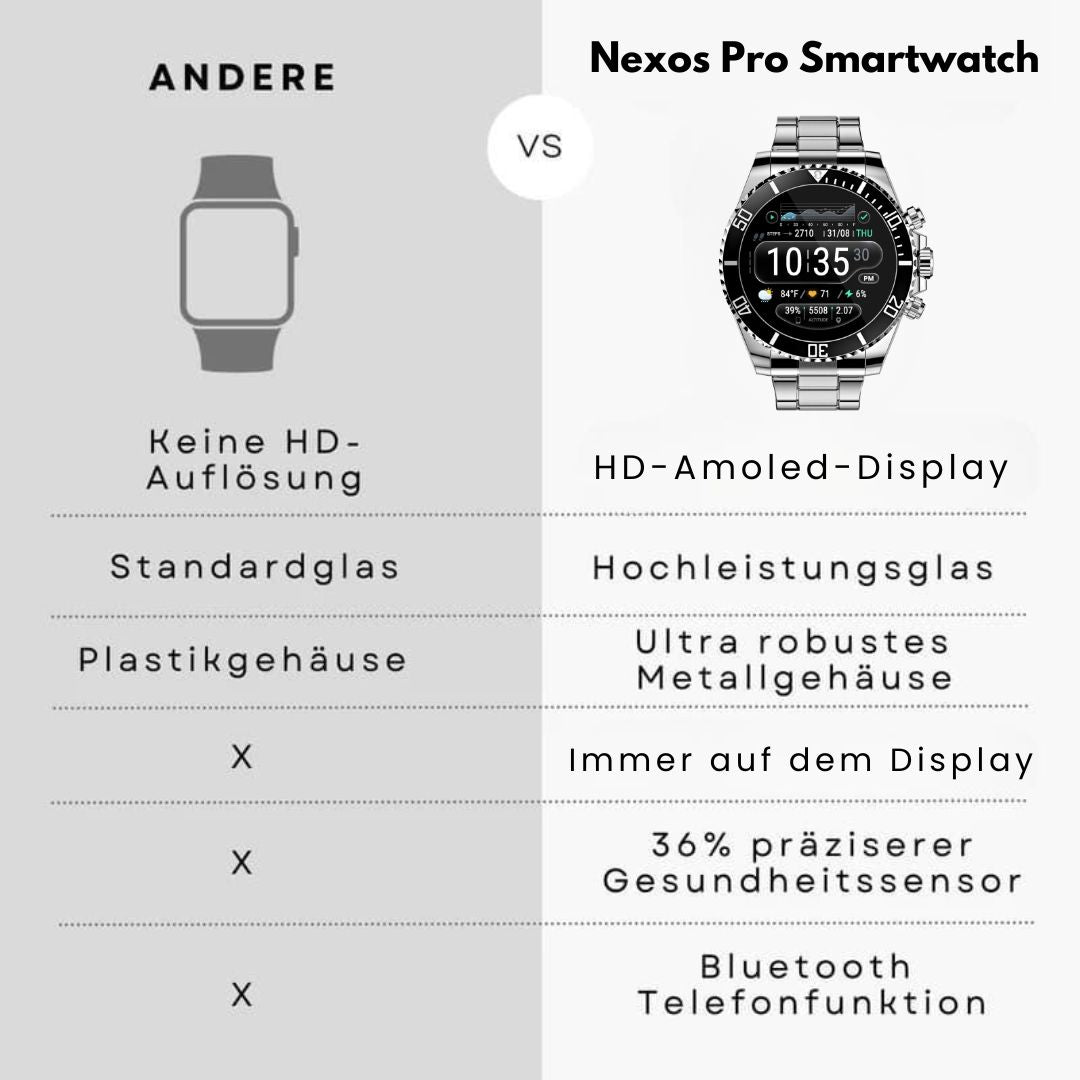 Nexos Pro Smartwatch - Unzerstörbare Militär-Uhr (2025)