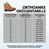 HikeHub - OrthoAnke