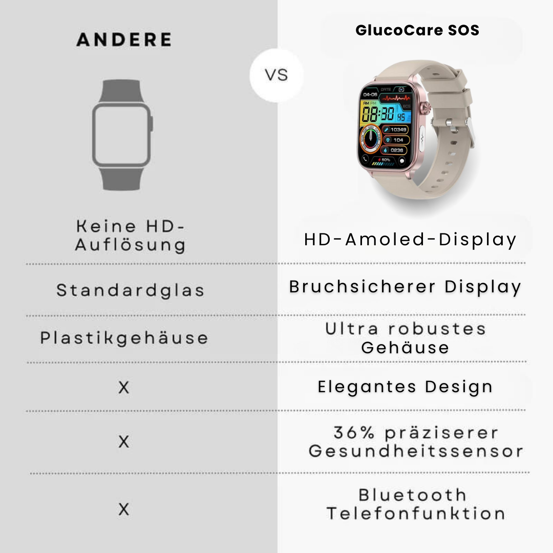 GlucoCare SOS – Smartwatch mit SOS-Funktion & Sturzerkennung