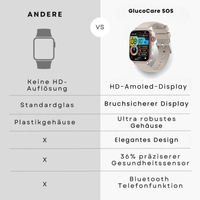 GlucoCare SOS – Smartwatch mit SOS-Funktion & Sturzerkennung