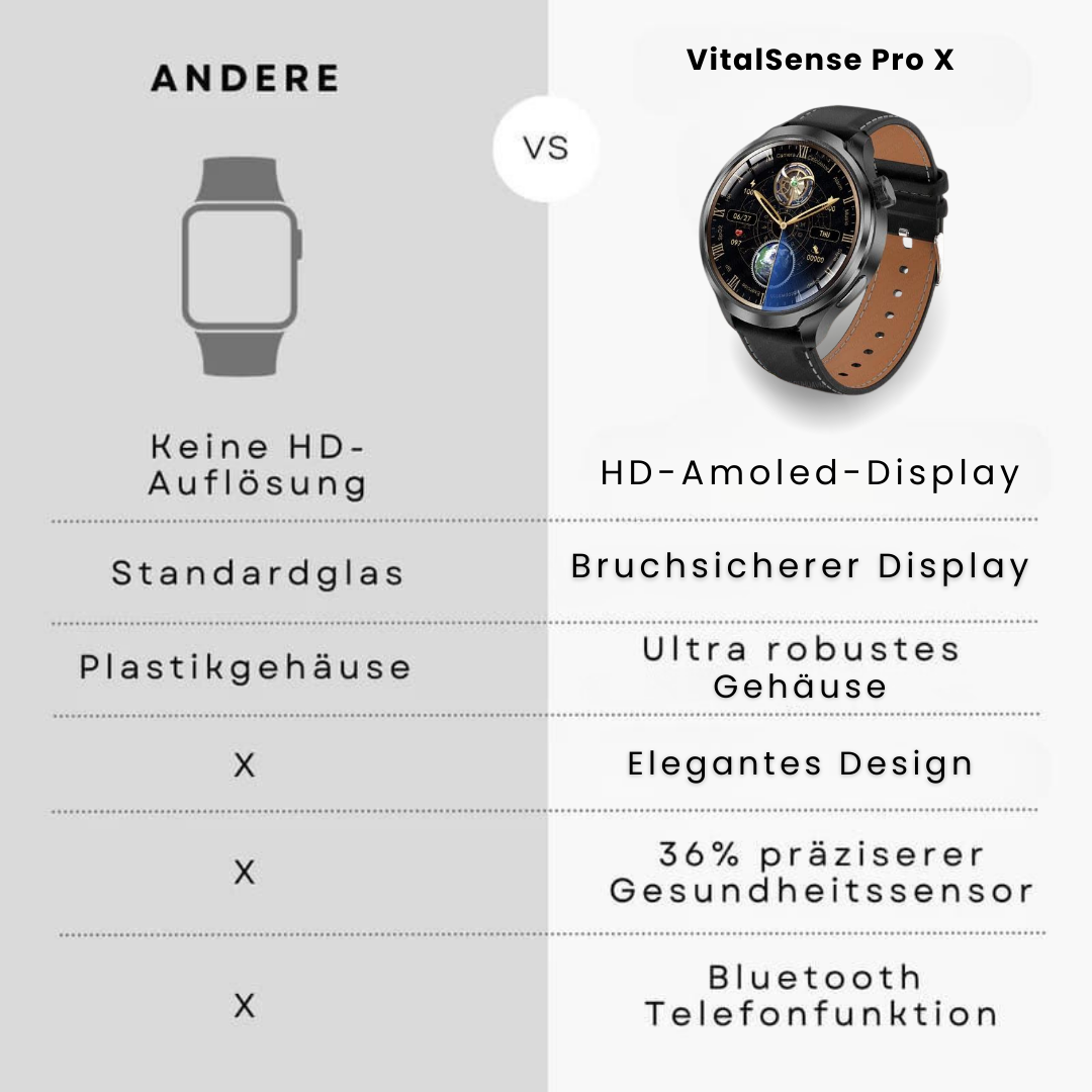 HikeHub - VitalSense Pro X (2025)