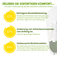 Florax Fit – ergonomische Barfußschuhe
