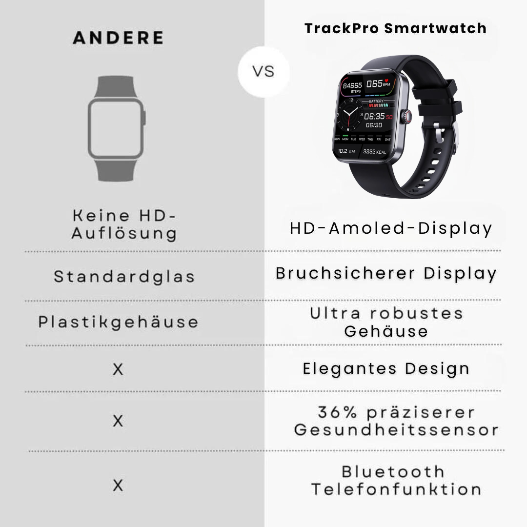 HikeHub - TrackPro (2025)
