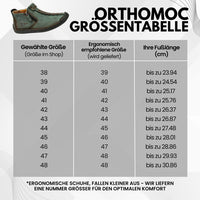 HikeHub - OrthoMoc