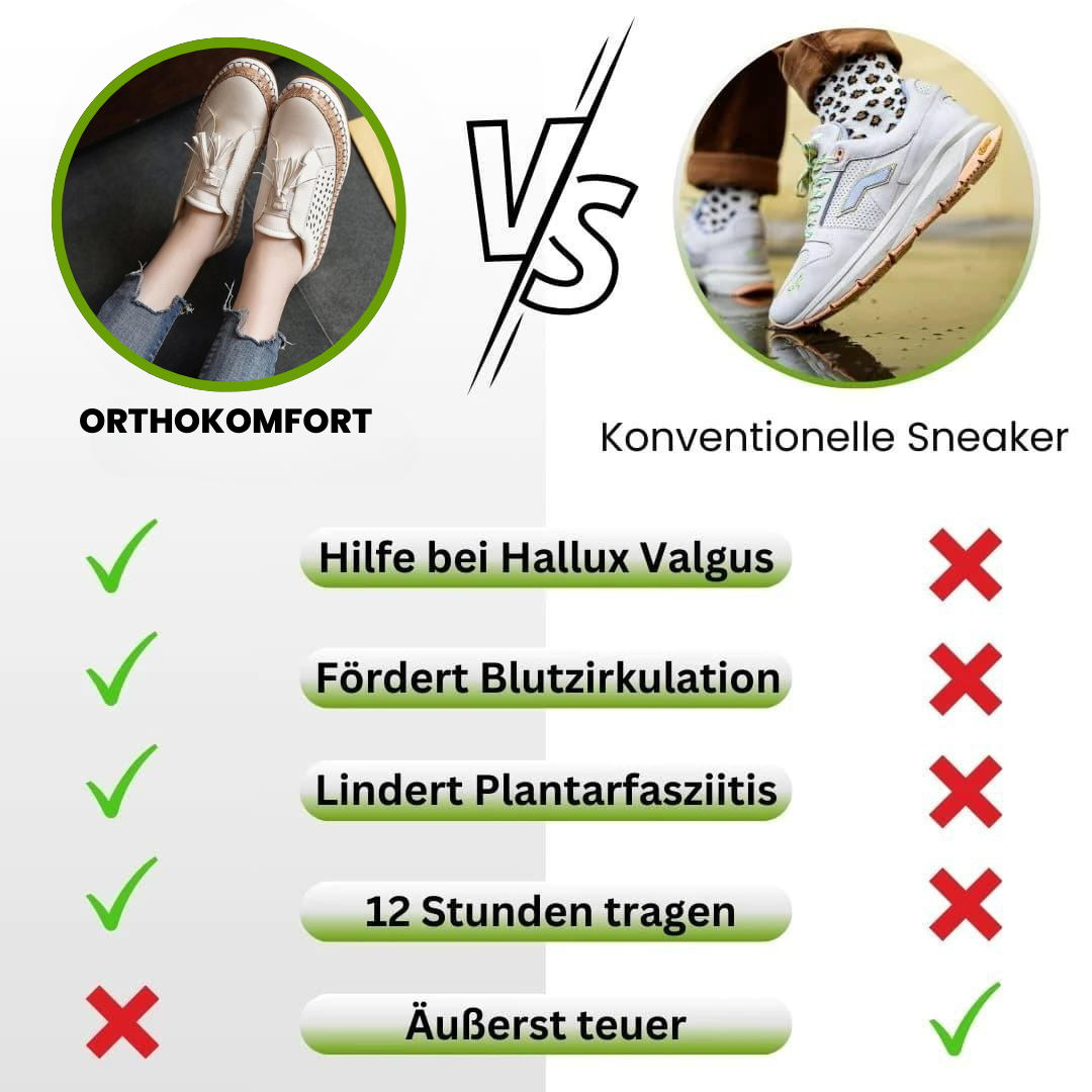 HikeHub - OrthoKomfort
