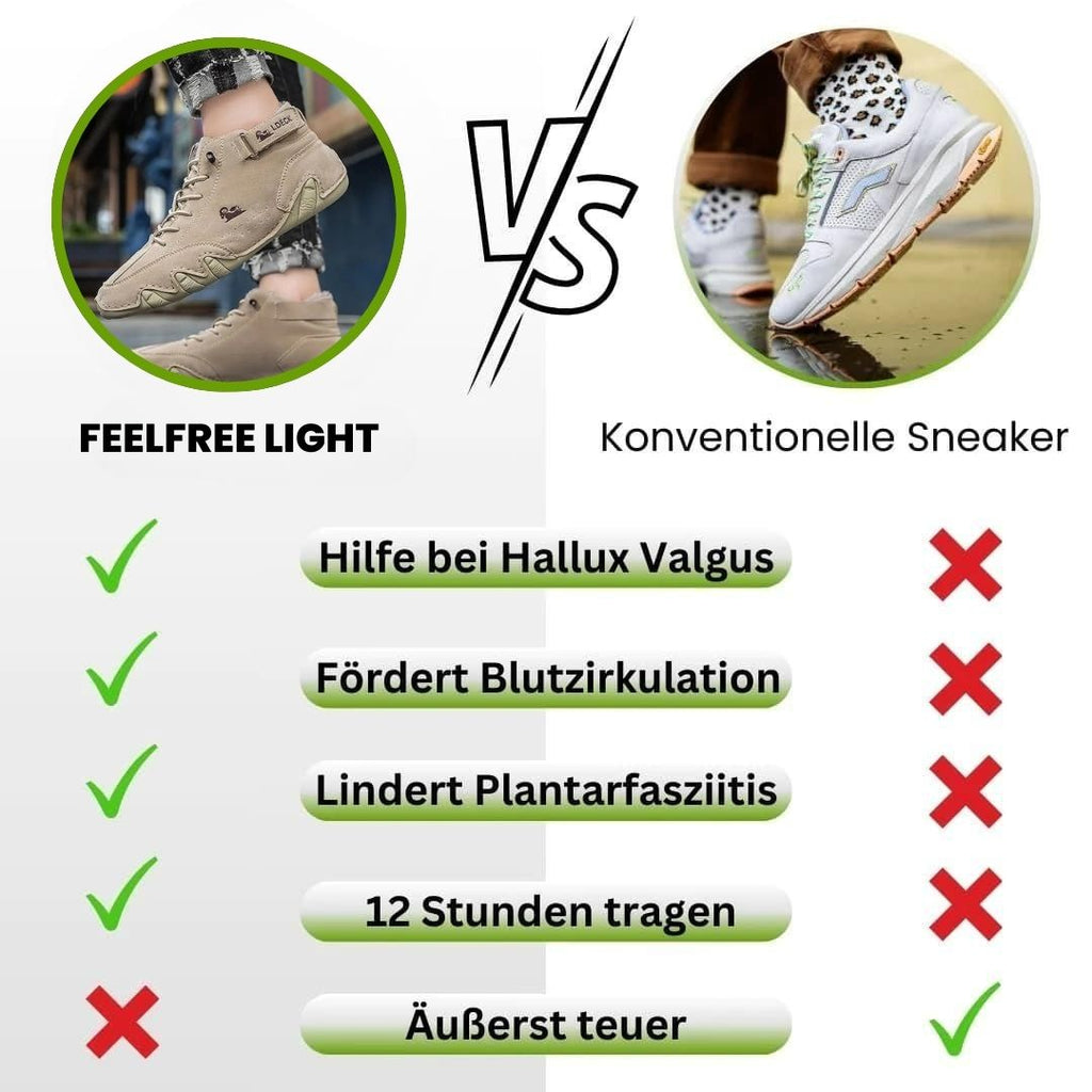 OrthoMind - ergonomische, wasserdichte & rutschfeste Barfußschuhe