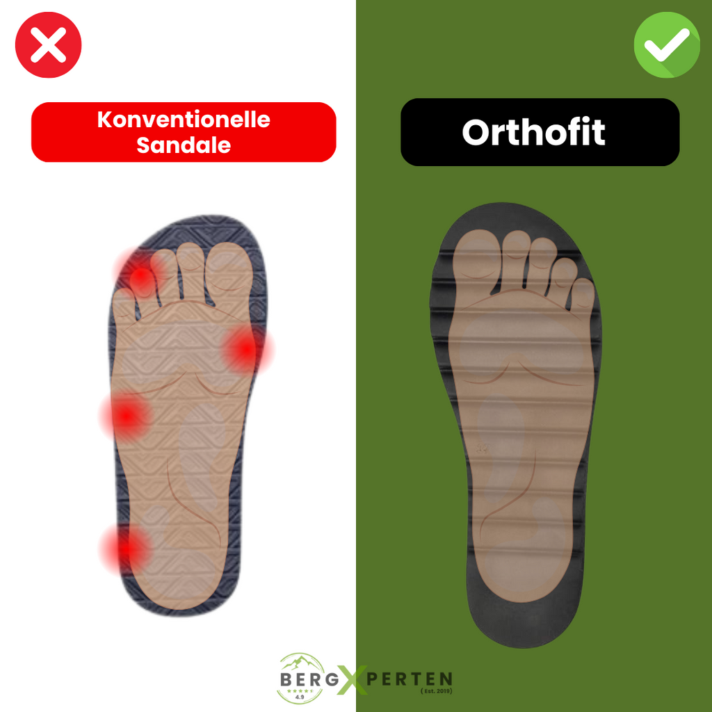 Orthofit™ – Ergonomische Sandalen