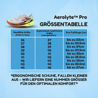 Aerolyte™ Pro – Leichtigkeit bei jedem Schritt (2025)