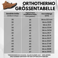 HikeHub - OrthoThermo