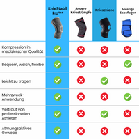 HikeHub - KnieStabil Bandage