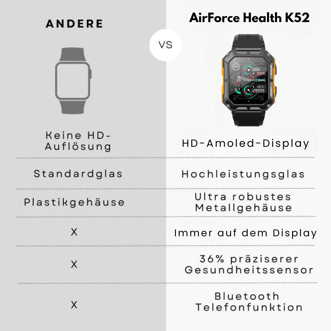AirForce Health K52 - Militär-Smartwatch