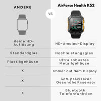 AirForce Health K52 - Militär-Smartwatch