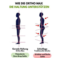 HikeHub - OrthoMax