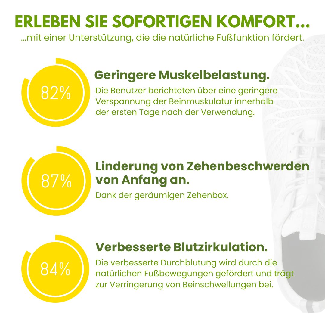 OrthoHealth - Ergonomische Komfortschuhe (Unisex)
